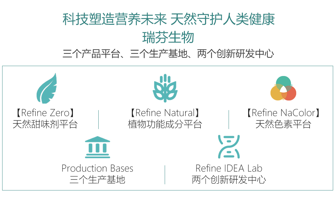 RefineSweet 多元化代糖組合,享“甜”無負(fù)擔(dān)(圖4) 12.jpg
