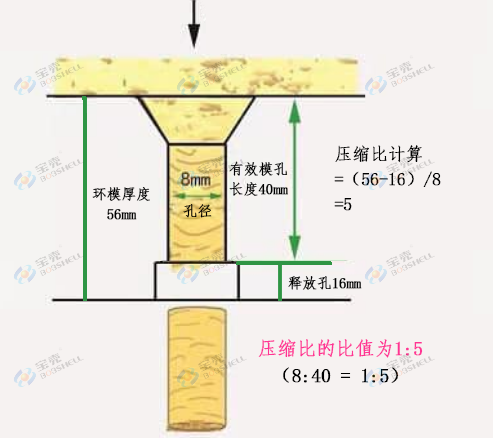 顆粒機(jī)產(chǎn)量
